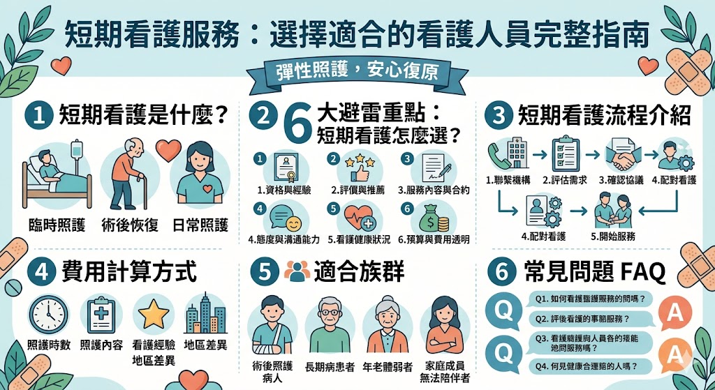 短期看護服務是專為需要臨時照護的病人、術後康復者以及老年人設計的照護服務。無論是家屬無法全天候陪伴，還是病人需要專業照護，短期看護提供了靈活的解決方案。本文將介紹如何選擇適合的短期看護服務、費用結構、流程以及注意的要點，幫助您選擇到最合適的短期看護人員，確保病人能夠獲得專業的照顧與服務。